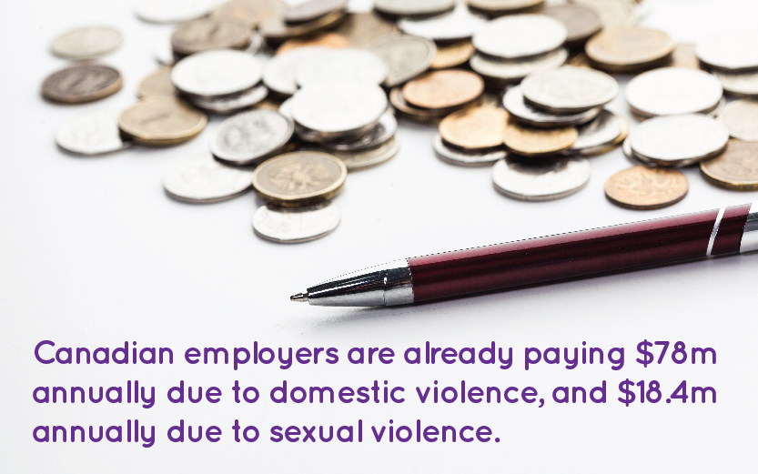 coins with a pen. text reads: canadian employers are already paying $78 million annually due to domestic violence, and $18.4 million annually due to sexual violence