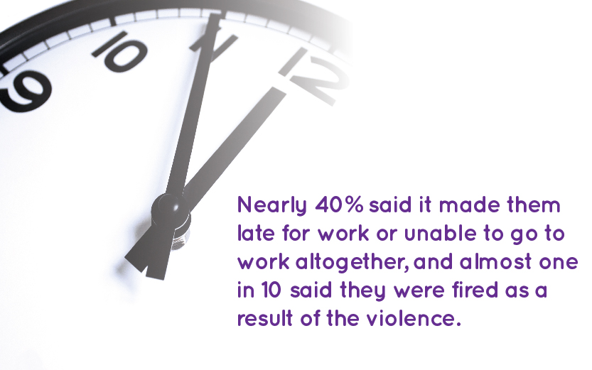 clock image. text reads nearly 40% said it made them late for work or unable to go to work altogether, and almost one in 10 said they were fired as a result of violence