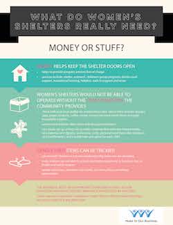 What do women's shelters need infographic